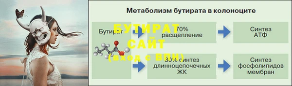 эйфоретик Нязепетровск